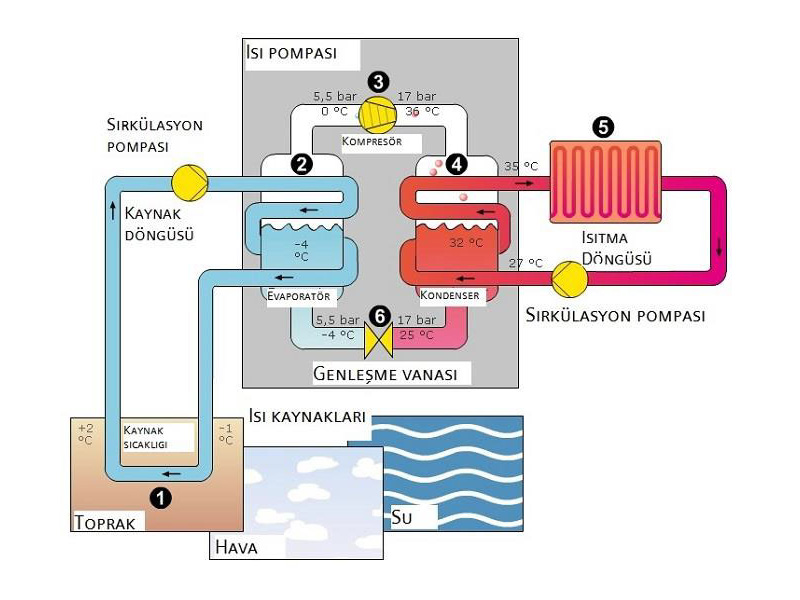  Isı Pompası Nedir?